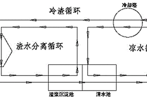 火电厂刮板捞渣机冷渣水循环冷却节水系统