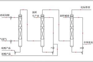 硝硫混酸的低温分离系统