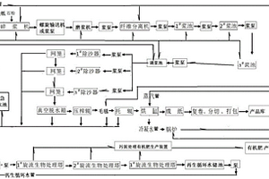 零排放造纸生产线