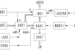 适用于工业固废的组合式气化焚烧处置系统