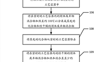 由混合固体废弃物形成固体燃料组合物的工艺