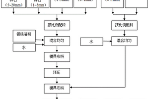 全固废生态护坡砌砖的制备方法