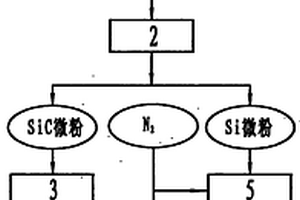光伏晶体硅加工废砂浆综合处理技术