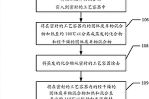 由混合固体废弃物形成的固体燃料组合物