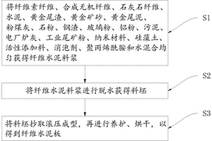 基于工业固废的纤维水泥板及制备方法