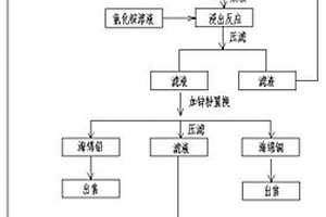 含锌固废处置的湿法收尘及浸出电积一体化工艺