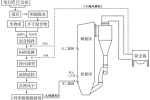 固废基炉内同步脱硫脱硝剂及其制备方法与应用