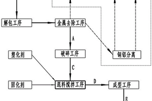 利用鞋材、海绵、化纤类固废生产步道砖的方法及装置