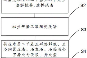 基于固废利用的发泡陶瓷板