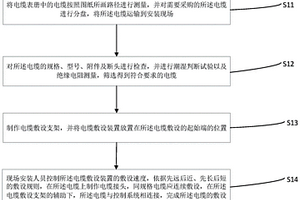 固废焚烧系统的电气控制优化方法