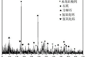 具有CO2高效循环捕集功能的钙铝基固废载体材料及其制备方法