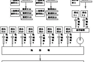 以工业固废为原料的预焙阳极生产系统