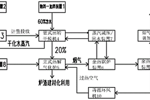 适用于混合有机固废的热解气化装置