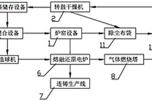 不锈钢冶炼固废回收利用方法