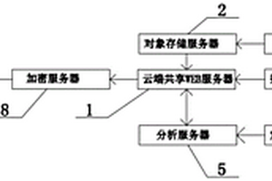 工业固废监管主体信用评价系统