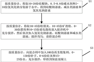 大宗固废基地聚物保温混凝土及其制备方法