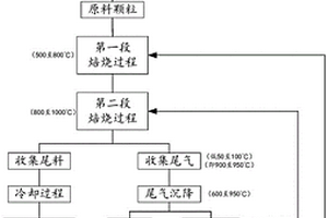 从钢铁冶金含锌固废中回收锌产物和/或铁产物的方法
