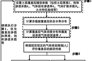考虑植物根系作用的固废堆填场土质覆盖层的设计方法