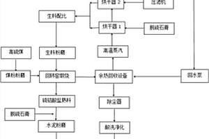 利用工业固废生产硫铝酸盐水泥联产硫酸的系统和方法
