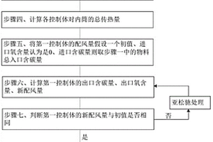 针对固废焚烧机燃烧时所需配风量的计算方法