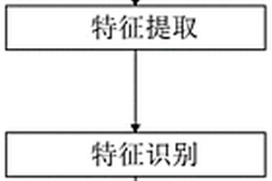 基于高光谱图像空间特征和光谱特征融合的固废识别方法