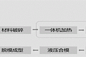 叶片固废资源化利用工艺流程方法
