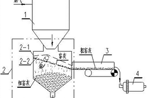 水泥窑协同处置固废窑灰回用二恶英控制装置及方法