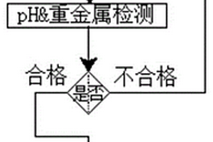 锰渣固废资源化处理方法及其应用