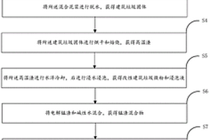 全固废材料及其制备方法和应用