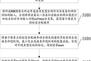 针对固废对象的图像分割方法、计算机终端及存储介质