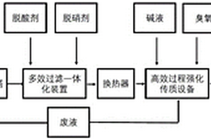 固废焚烧尾气净化方法