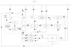 气化发电协同水泥生产的多类别固废综合处置方法和系统