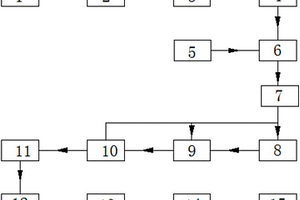 固废热解综合废水处置方法