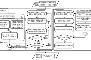 适用于固废基地园循环更新规划方法和系统、设备、介质