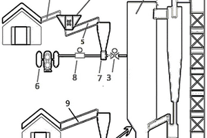 固废及生物质直燃耦合利用系统及工艺