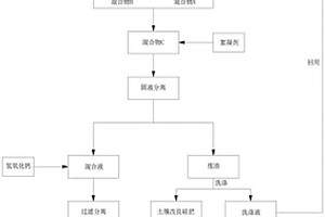 利用煤基固废制备聚合氯化铝和硫酸钙的方法