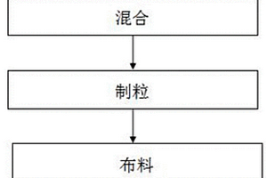 利用烧结工艺处理含铁固废的方法