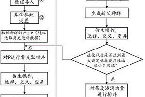 基于仿生算法的固体废物优先消纳驱动的水泥配料方法