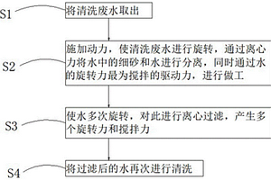 建筑垃圾固废再生处理用清洗废水循环处理系统