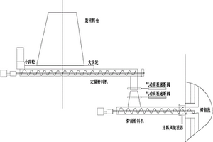 生物质类固废及危废上料系统
