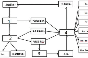 冶金固体废弃物的综合利用系统及方法