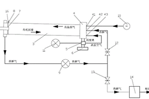 有机固废热解气化系统及方法