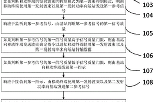 基于物联网的处理有机固废的远程控制方法及系统