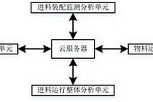 固废称重给料机智能进料系统及进料方法