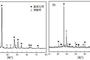 利用固废制备的自粉化碳固化胶凝材料及其制备方法