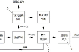 热解有机固废提取氢气的装置