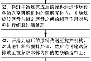 利用钙基冶金固废降低链条炉燃烧二氧化硫排放的方法及加工设备