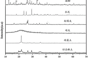 固废基高强免烧粉煤灰陶粒及其制备方法
