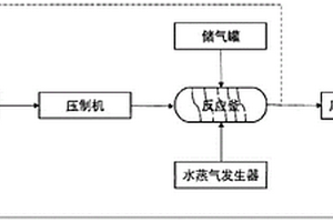 高钙固废基的高性能建筑材料的制备工艺及其应用