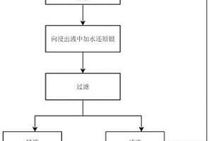 选择性浸出回收废弃镀银件或含银固体废物表面银的方法